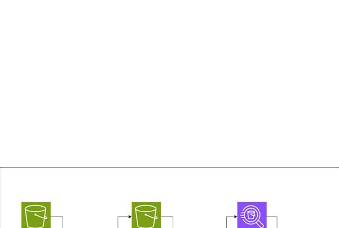 build data engineering pipelines